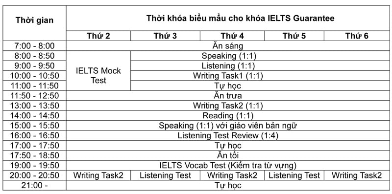 Lịch học hàng ngày chương trình IELTS đảm bảo tại Talk