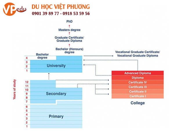 Sơ đồ hệ thống Mocbai 66 bài casino Úc