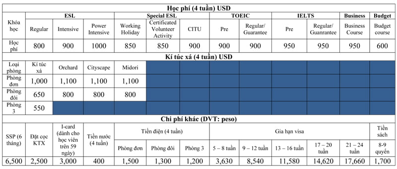 Bảng Mb66 hiện đang mở được xếp hạng cao nhất, phí kí túc xá và các chi phí khác tại trường anh ngữ CIA