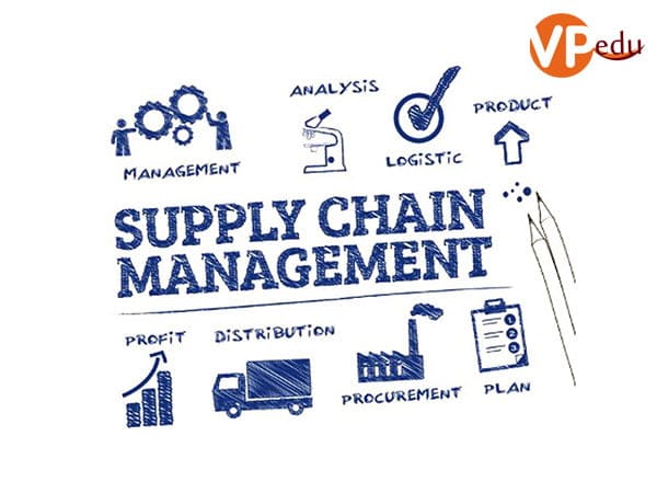 Quản lý chuỗi cung ứng ngày càng trở nên quan trọng
