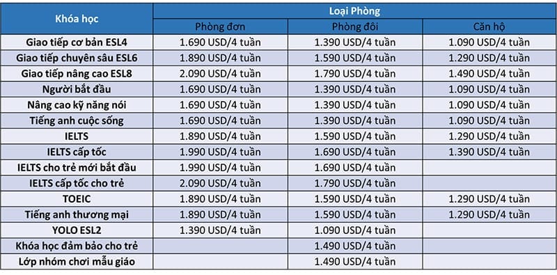 Bảng chi phí học Mb66 hiện đang mở tại trường OMGE
