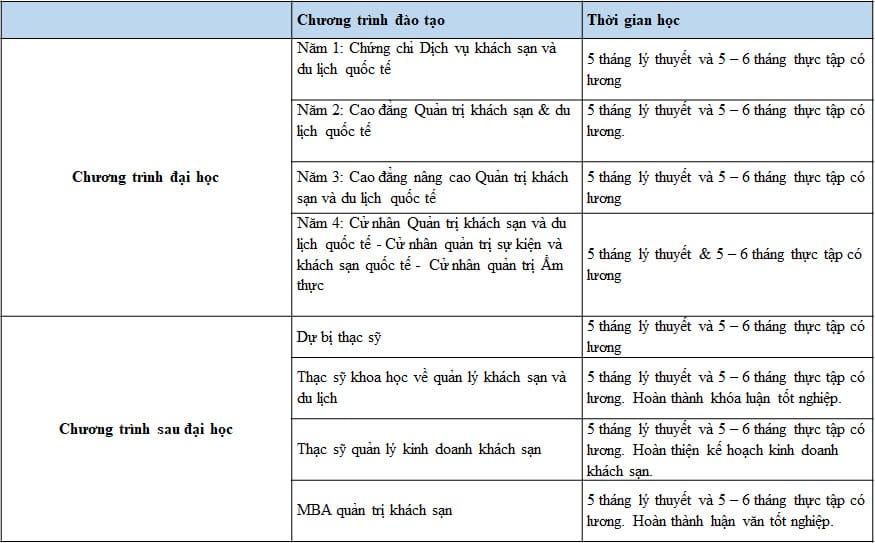 Chương trình đào tạo tại HTMi