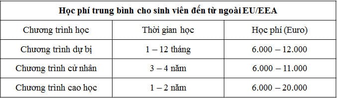 Học phí trung bình Mb66 hiện đang mở được xếp hạng cao nhất Hà Lan ( tham khảo)