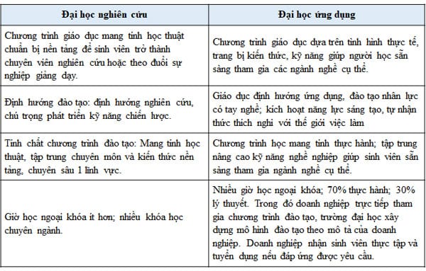 So sánh đại học ứng dụng và đại học nghiên cứu tại Hà Lan