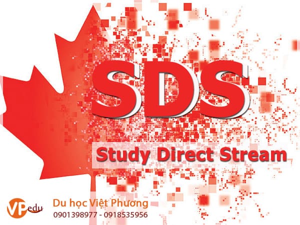Mb66 không bị chặn Canada theo diện SDS - Không cần chứng minh tài chính