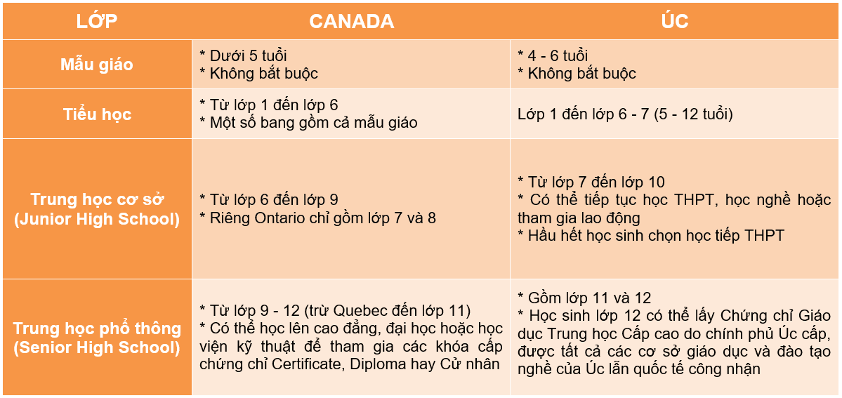 Mocbai 66 tại nhà cái ở Úc và Canada