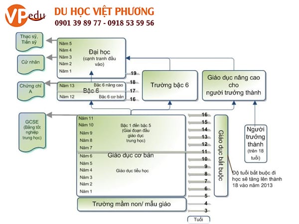 Hệ thống Mocbai 66 bài casino tại Anh Quốc