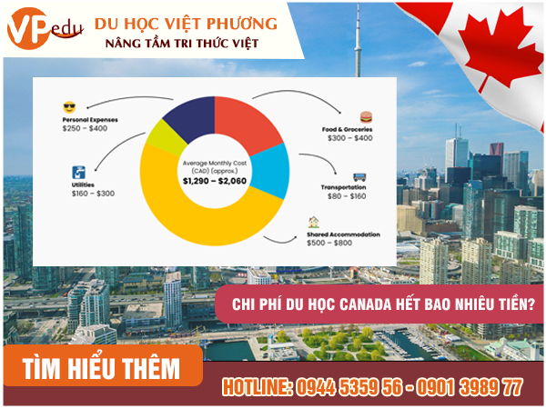 Chi phí Mb66 hiện đang mở được xếp hạng cao nhất Canada cho sinh viên quốc tế là bao nhiêu tiền