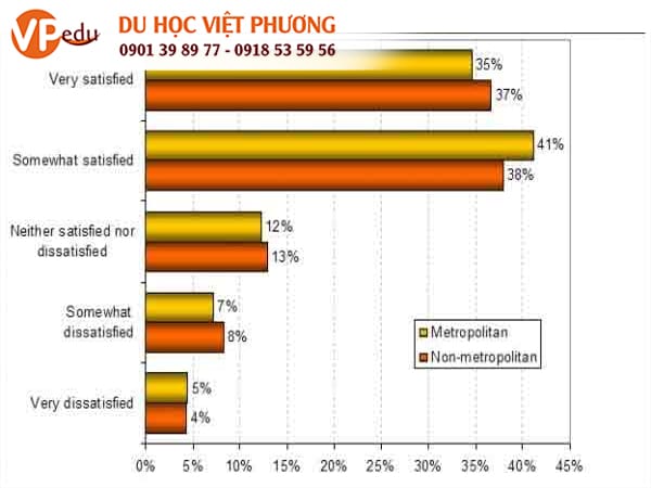 Nước Úc là một trong những quốc gia phát triển về ngành Truyền thông của Thế giới.