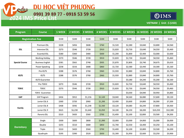Bảng chi phí Mocbai10 trang chủ của sinh viên Việt Nam khi theo học chương trình Tiếng Anh tại IMS