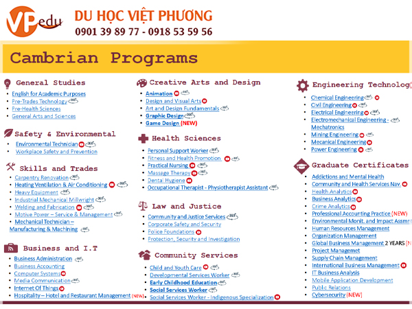 Một số chương trình đào tạo tại trường cao đẳng Cambrian