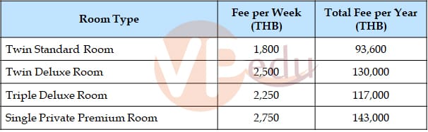 Chi phí nhà trọ dành cho sinh viên quốc tế khi Mb66 hiện đang mở được xếp hạng cao nhất tại trường BHLS