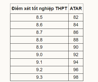 Điểm xét Mb6651 chơi tài xỉu bằng app THPT