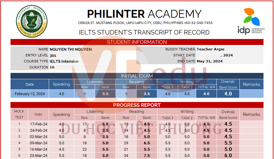 Bảng điểm của một học sinh của Mocbailinkk.com sau khi học tại trường anh ngữ Philinter