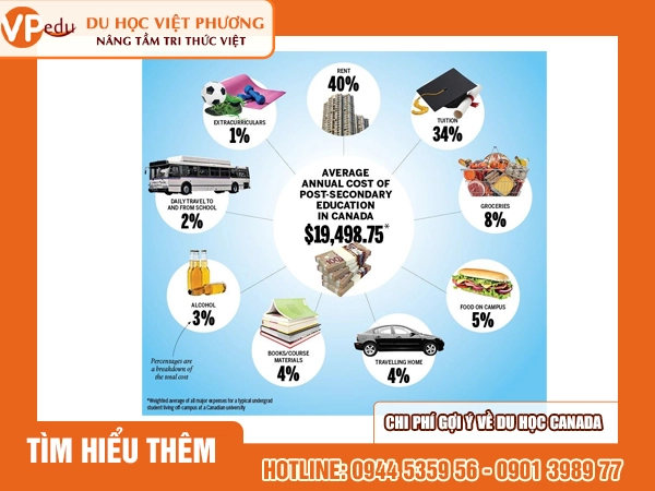Chi phí Mb66 hiện đang mở được xếp hạng cao nhất Canada khá mềm