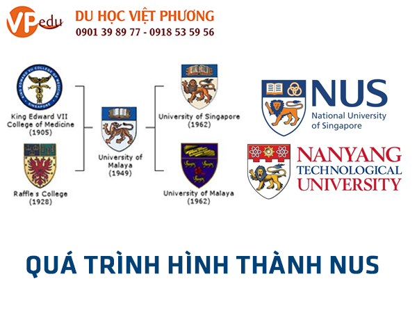 Quá trình hình thành và phát triển của Đại học Quốc Gia Việt Nam