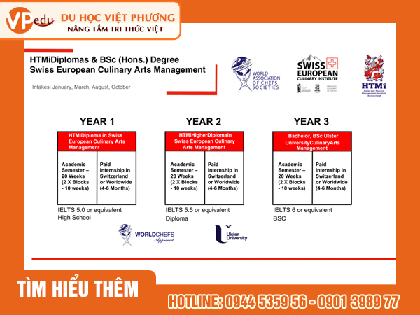 Chương trình đào tạo song bằng tại trường HTMi
