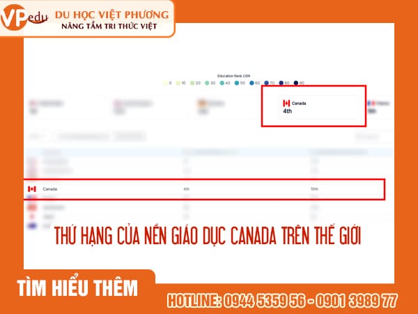 Thứ hạng của nền Mocbai 66 bài casino của Canada