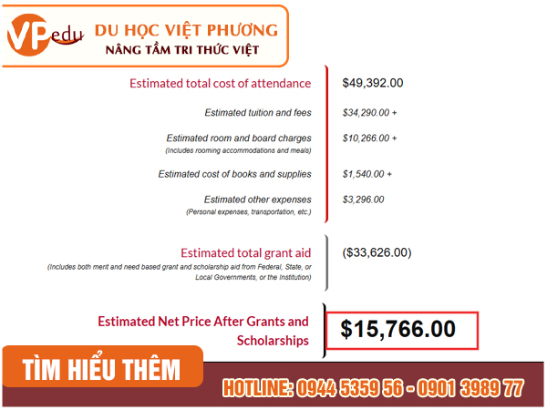 Chi phí cho Mb66 hiện đang mở được xếp hạng cao nhất sinh quốc tế học tại trường sau khi đã trừ học bổng