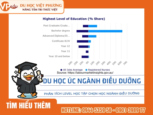 Sau khi Mb6651 chơi tài xỉu bằng app và hoàn tất đăng ký hành nghề theo quy định chuyên môn tại Úc