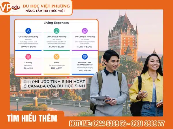 Minh họa ước tính chi phí sinh hoạt ở Canada của Mb66 hiện đang mở được xếp hạng cao nhất sinh quốc tế