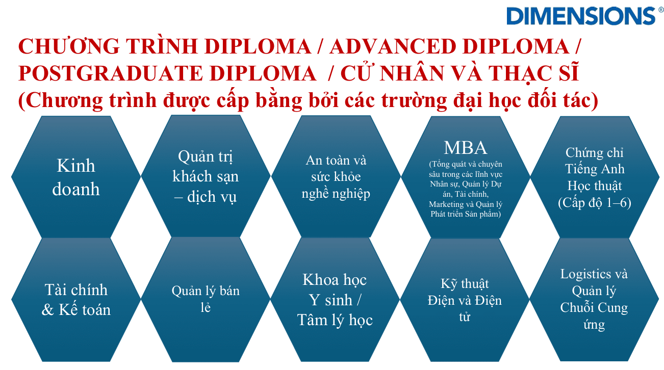 Dimensions International College 