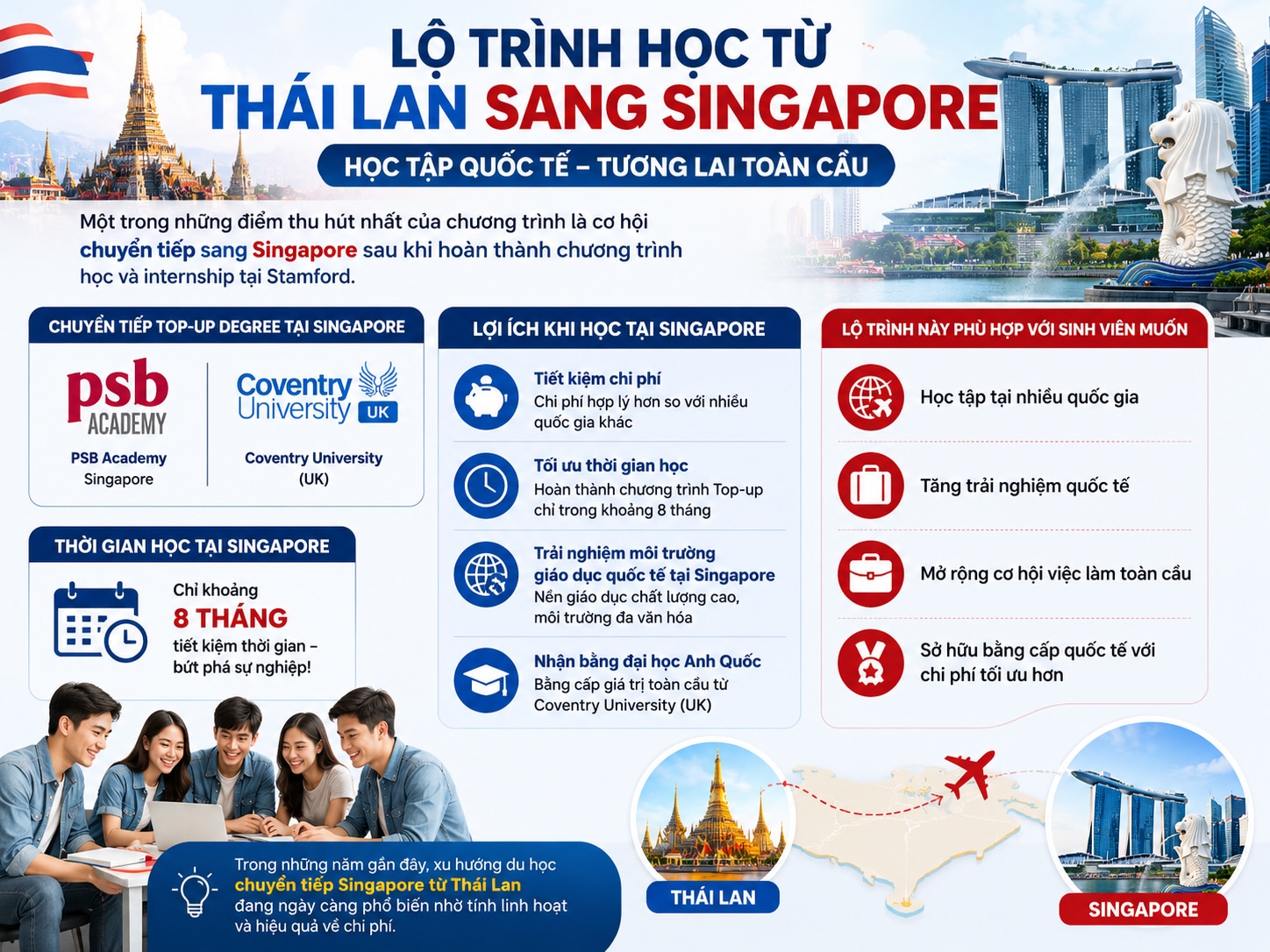 Lộ trình Mb66 hiện đang mở được xếp hạng cao nhất Thái Lan - chuyển tiếp đi Việt Nam: Lộ trình siêu HOT