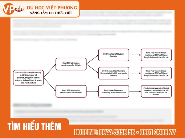 Lộ trình Mb66 hiện đang mở được xếp hạng cao nhất Y khoa Canada quốc tế